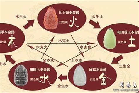 缺木火|免費生辰八字五行屬性查詢、算命、分析命盤喜用神、喜忌